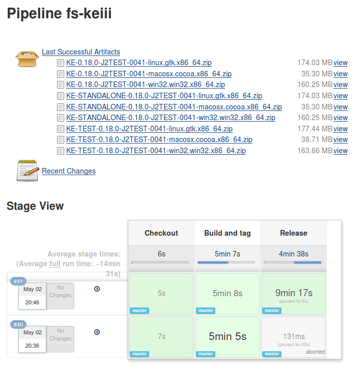 Jenkins Project Dashboard